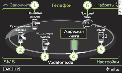 Функции телефона